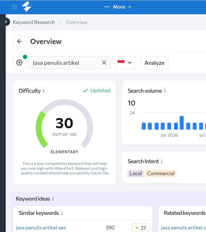 Mau Riset Keyword Gratis? 3 Alat Ini Bisa Bantu Website Nge-Rank Dalam 1 Jam 2 Contoh riset keyword gratis menggunakan tools SE Ranking