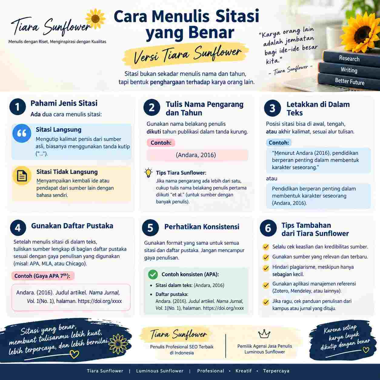 Bagaimana Cara Menulis Sitasi yang Benar? Pemula Mari Kita Belajar! 1 Cara Menulis Sitasi yang Benar - Tiara Sunflower