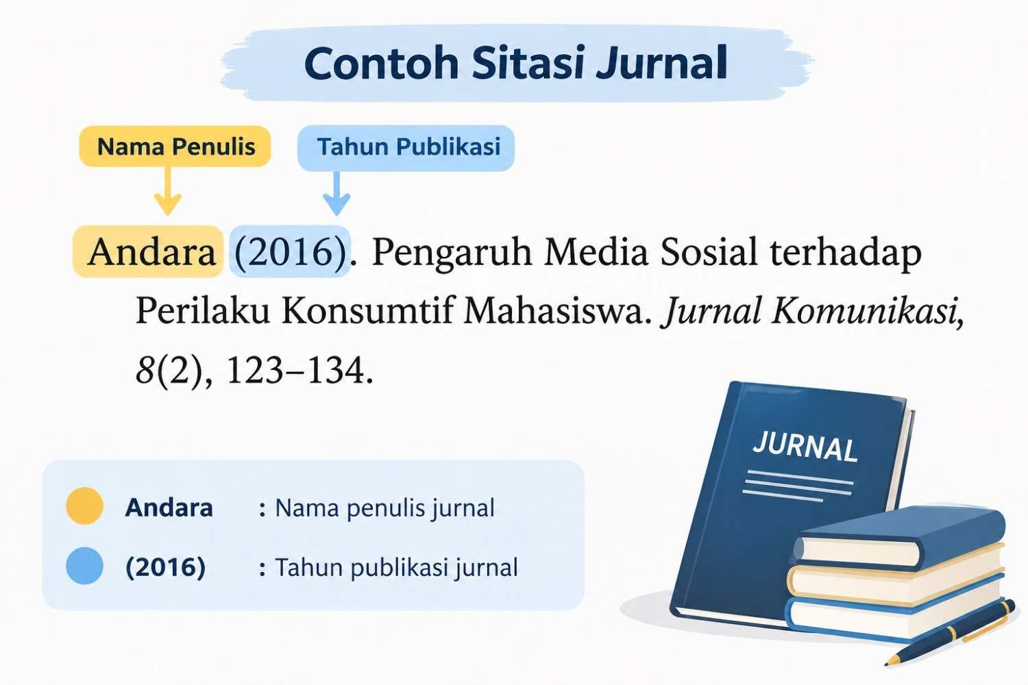 Bagaimana Cara Menulis Sitasi yang Benar? Pemula Mari Kita Belajar! 2 Begini format cara menulis sitasi yang benar
